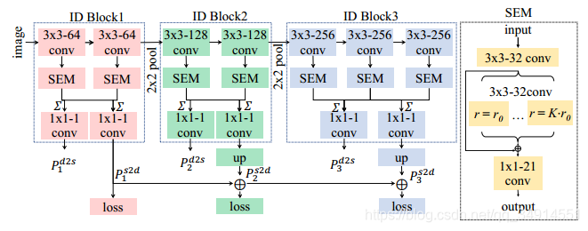 BDCNBi-Directional Cascade Network for Perceptual Edge DetectionĽʹʵ