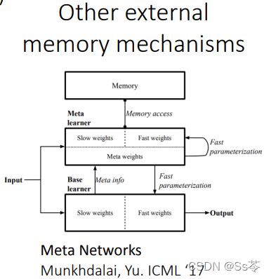 γ̱ʼ: stanford cs330 deep muti-task learning and meta-learning -- metalearning_bbox