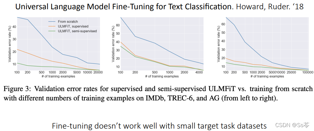 γ̱ʼ: stanford cs330 deep muti-task learning and meta-learning -- multitask_transfer_2