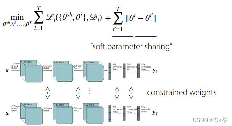 γ̱ʼ: stanford cs330 deep muti-task learning and meta-learning -- multitask_transfer_1