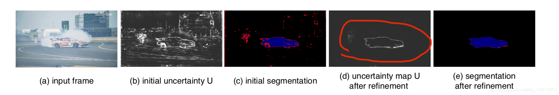 Video Object Segmentation with Adaptive Feature Bank and Uncertain-Region RefinementĽʹʵ