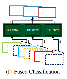 CASENet: Deep Category-Aware Semantic Edge DetectionĽ