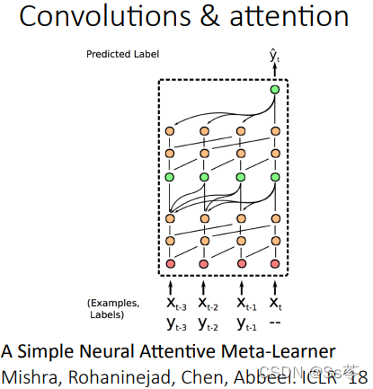 γ̱ʼ: stanford cs330 deep muti-task learning and meta-learning -- metalearning_bbox