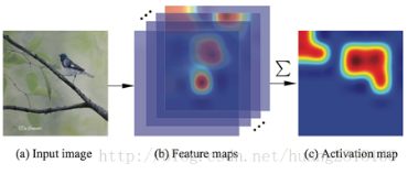 ReIDĸɼTrickۺϣAggregation