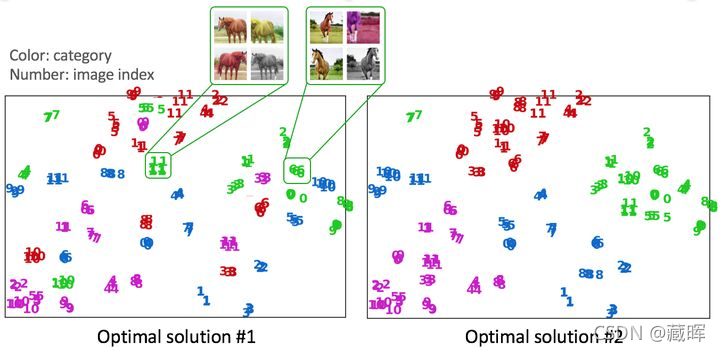 自监督学习(Self-Supervised Learning)个人小结