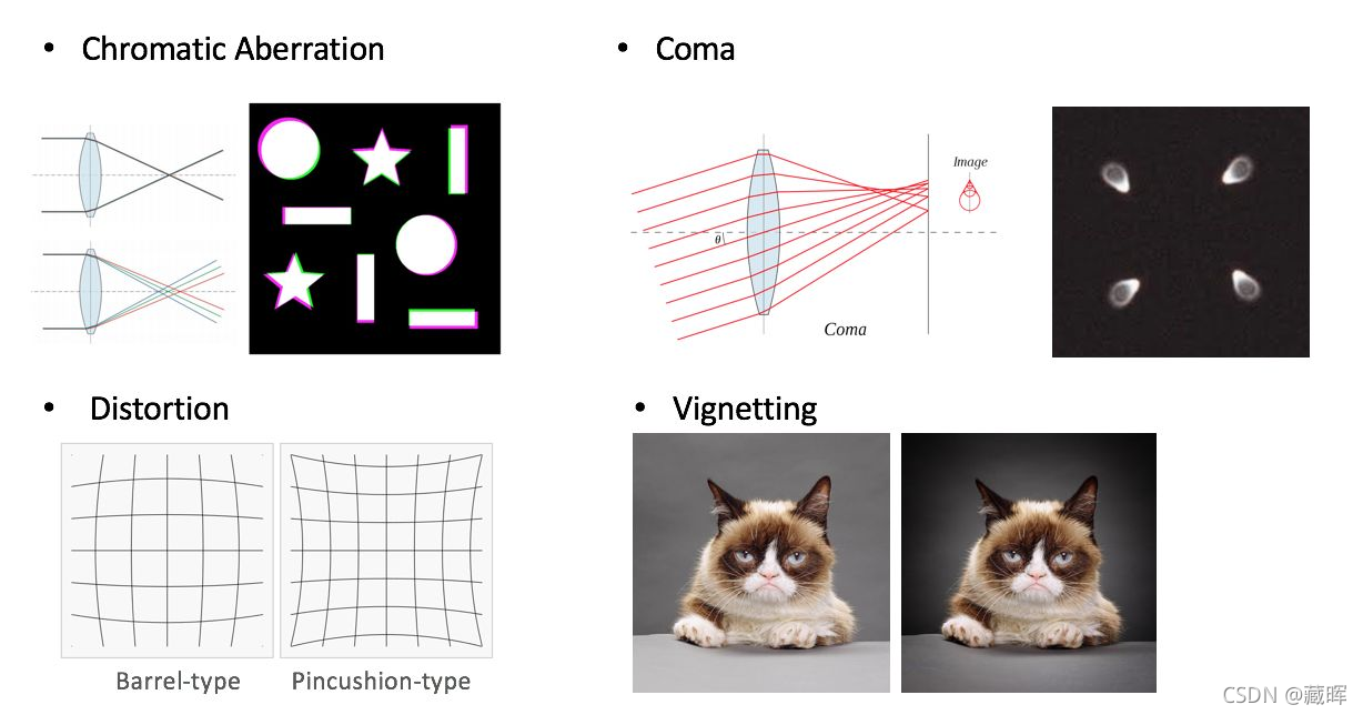 ԼලѧϰSelf-Supervised LearningС