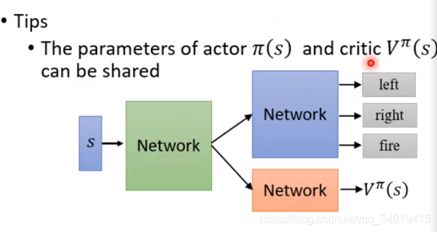 ǿѧϰʼǡ3.Actor-Critic