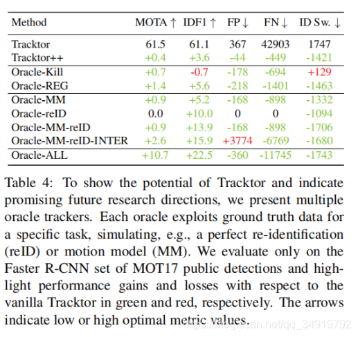 MOTܽ᡿Tracking without bells and whistles