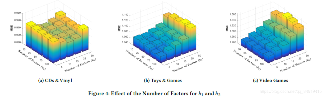 ıʼǡANR: Aspect-based Neural Recommender ڷƼϵͳ