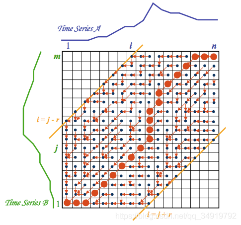 ʱзܽᣨtime-series classification