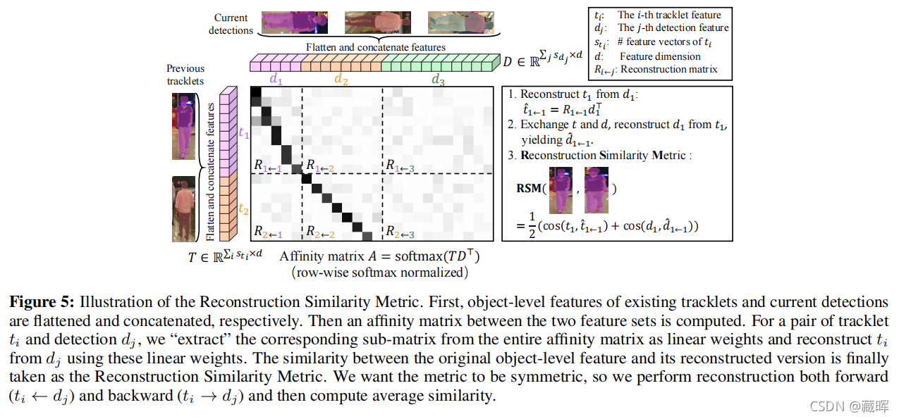 DO DIFFERENT TRACKING TASKS REQUIRE DIFFERENT APPEARANCE MODELS?Ķʼ