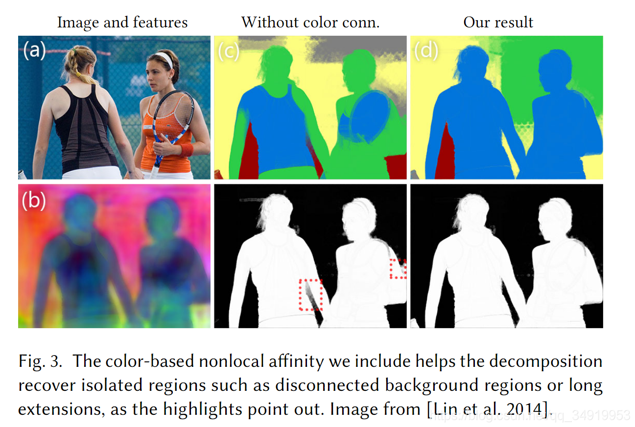 Semantic Soft segmentation Ķ