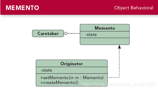 Design Patterns - Memento