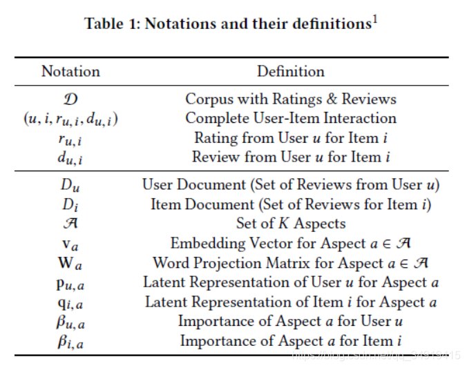 ıʼǡANR: Aspect-based Neural Recommender ڷƼϵͳ