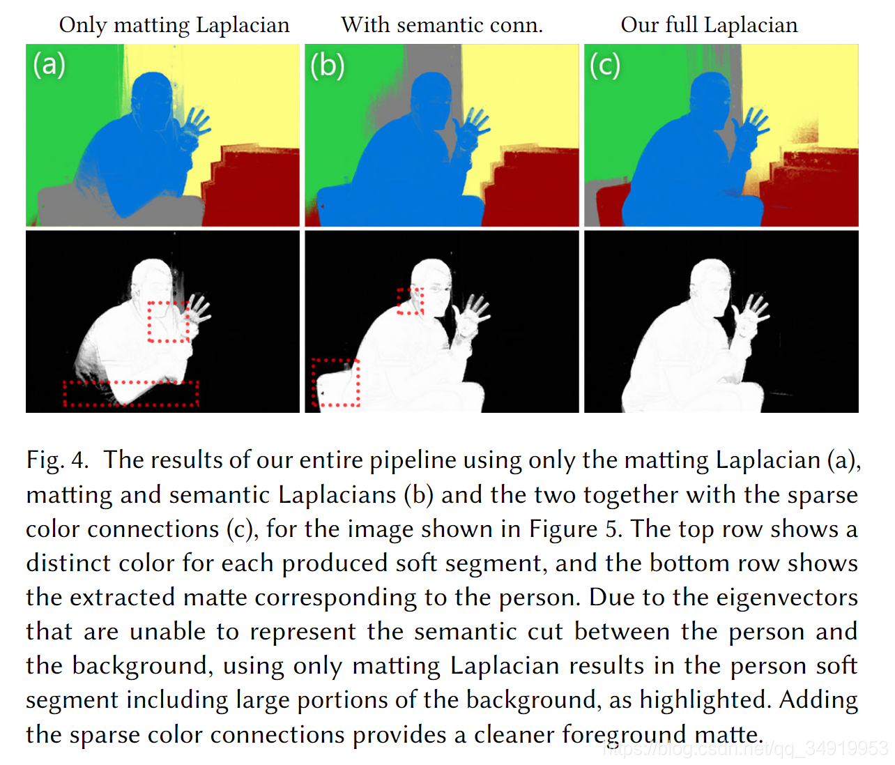 Semantic Soft segmentation Ķ