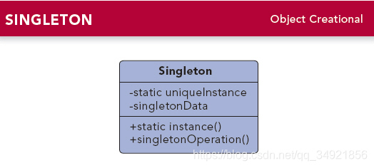 Design Patterns - Singleton