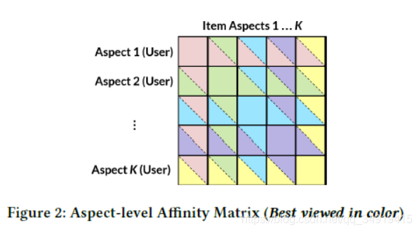 ıʼǡANR: Aspect-based Neural Recommender ڷƼϵͳ