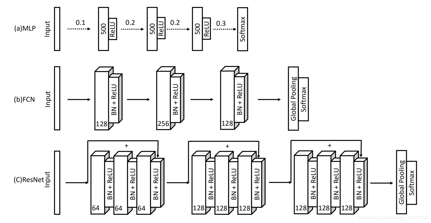 ʱзܽᣨtime-series classification