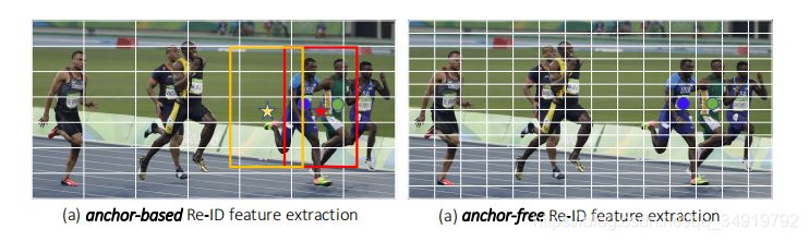 A Simple Baseline for Multi-Object TrackingFairMOTԭ