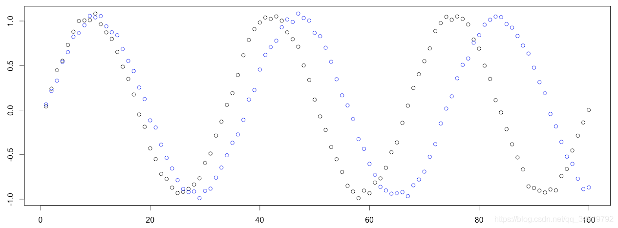 ʱзܽᣨtime-series classification