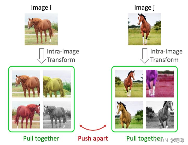 自监督学习(Self-Supervised Learning)个人小结