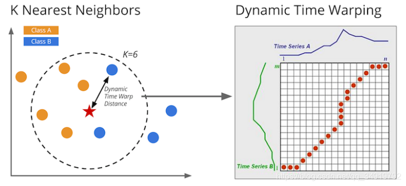 ʱзܽᣨtime-series classification