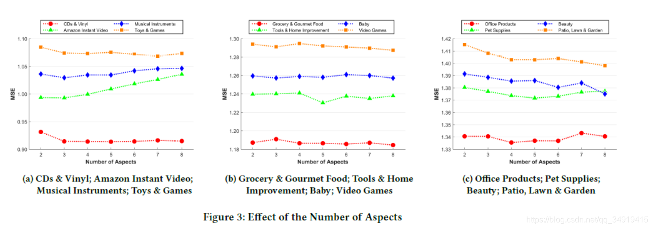 ıʼǡANR: Aspect-based Neural Recommender ڷƼϵͳ