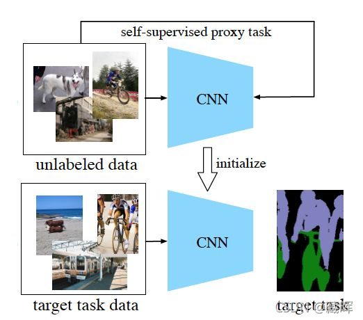 ԼලѧϰSelf-Supervised LearningС