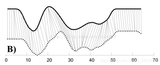 ʱзܽᣨtime-series classification