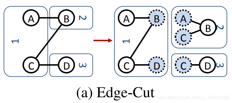 Distribute Graph:ͼķָ