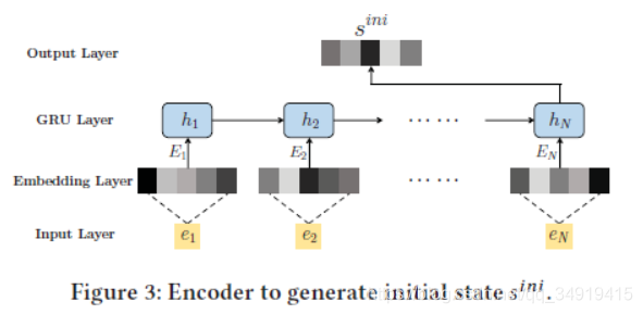 ıʼǡDeep Reinforcement Learning for Page-wise Recommendations