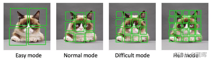 ԼලѧϰSelf-Supervised LearningС