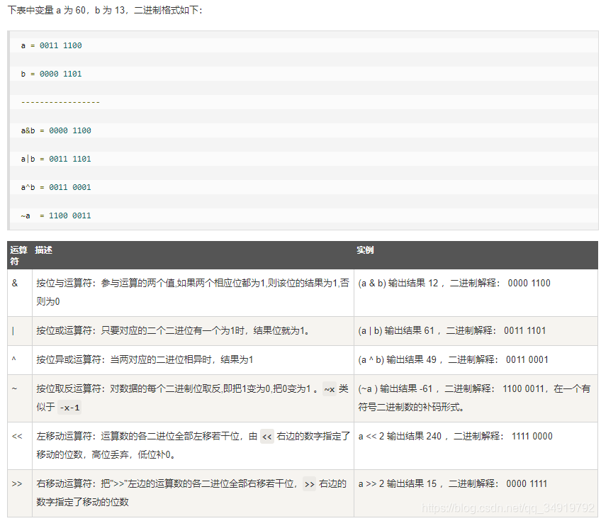 Leecode 刷题归纳（Python——剑指offer）