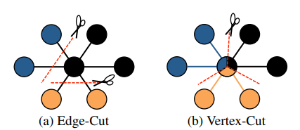 Distribute Graph:ͼķָ