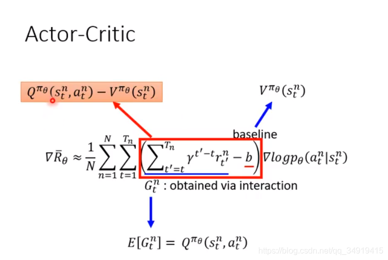 ǿѧϰʼǡ3.Actor-Critic