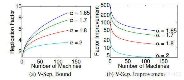 Distribute Graph:ͼķָ