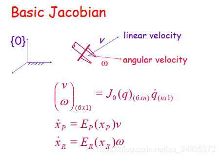 Introduction to Robotics ܽ1~6