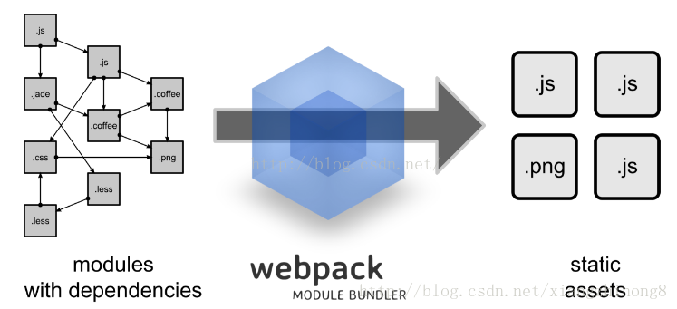 gulp+webpackϼ