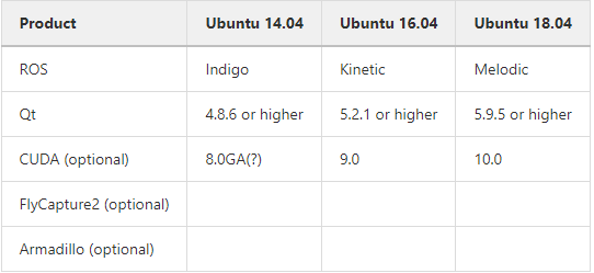 Ubuntu18.04װautoware.ai