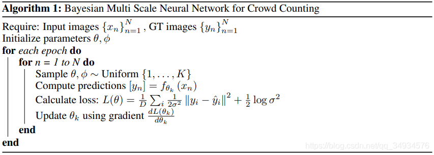Bayesian Multi Scale Neural Network for Crowd Counting Ķʼ