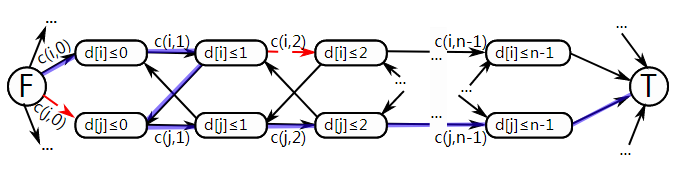 [Topcoder SRM 590]Fox And City(ģ)