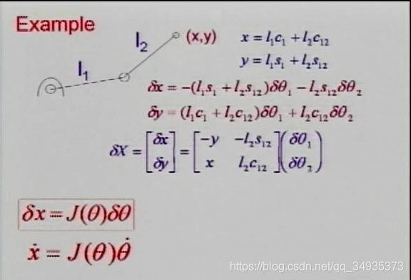 Introduction to Robotics ܽ1~6