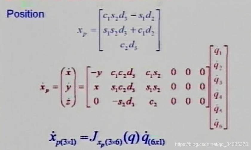 Introduction to Robotics ܽ1~6