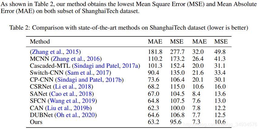 Bayesian Multi Scale Neural Network for Crowd Counting Ķʼ