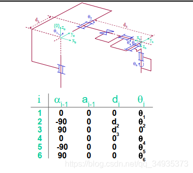 Introduction to Robotics ܽ1~6