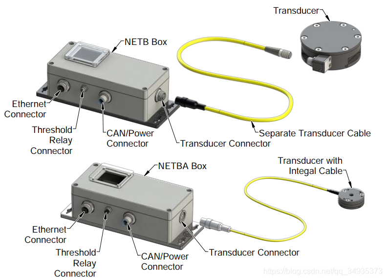 ATI F/T Gamma sensor( ش )  + ʹ˵