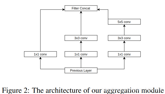 Bayesian Multi Scale Neural Network for Crowd Counting Ķʼ