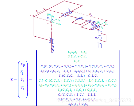 Introduction to Robotics ܽ1~6