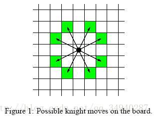 [openjudge-]Knight Moves()