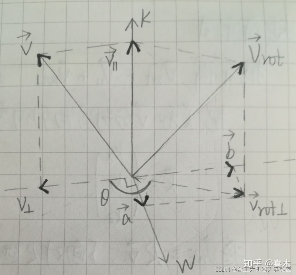 罗德里格斯公式Rodrigues‘Rotation Formula推导